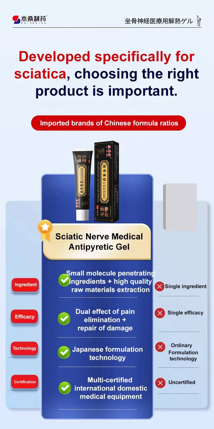 Tendon and Bone Health Pain Relief Gel