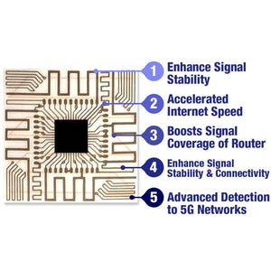 Turboflow Micro Chip 5G Signal Enhancement Amplifier
